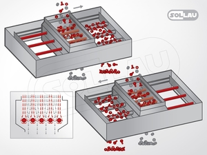 MSS-AC Grate separators with automatic cleaning