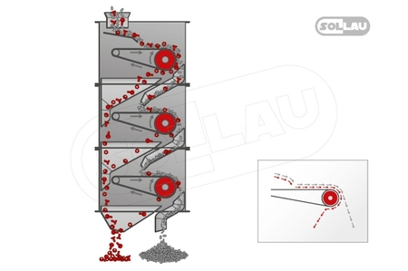 VMSV High intensity rare earth roll separator