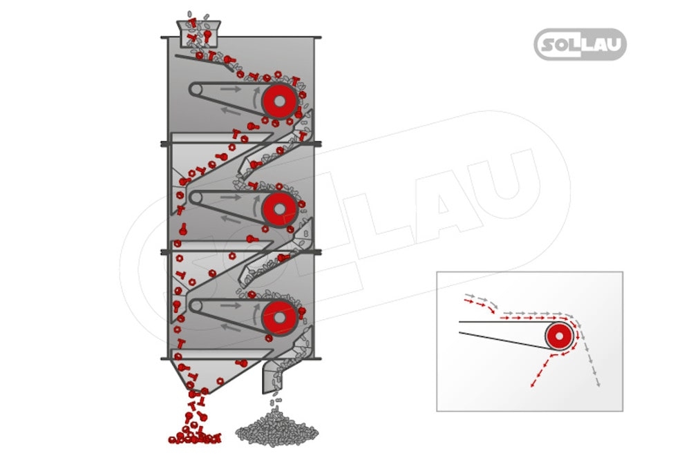 Outotec® High-intensity rare-earth roll: Model L/P 10/30 RER — IMSC Group